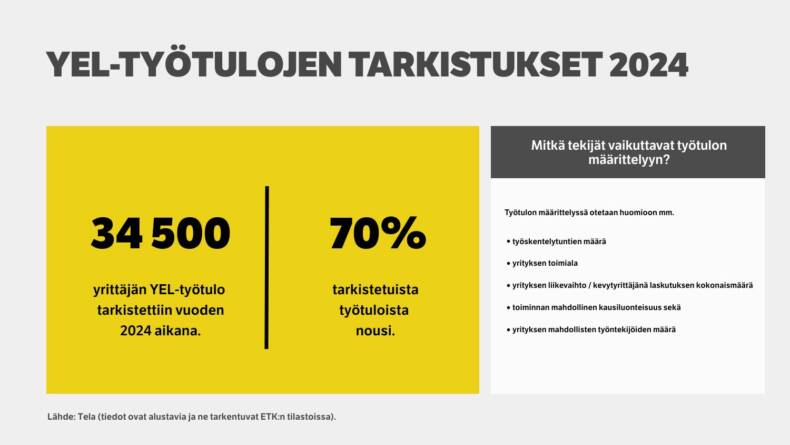 YEL-työtulojen tarkistukset vuonna 2024.